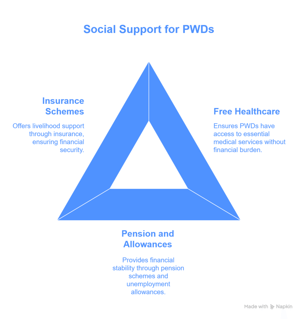 The Rights of Persons with Disabilities Act, 2016: A Sociological Perspective