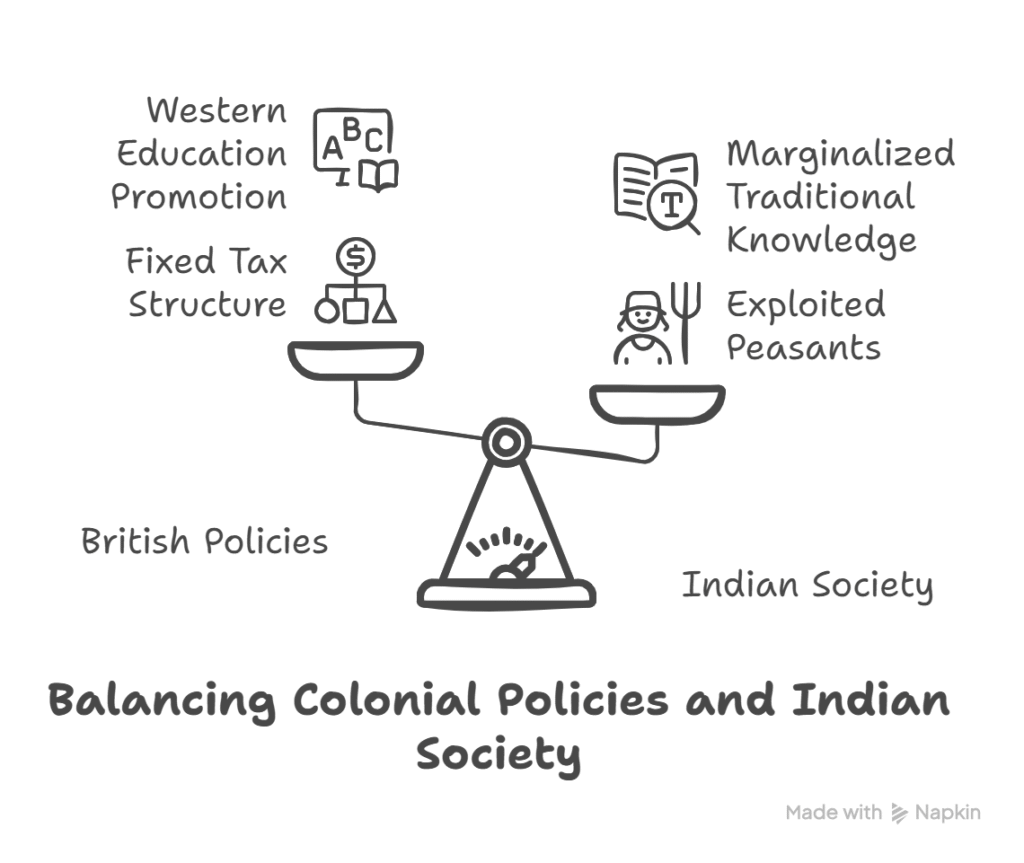 Colonial Understanding of Indian Society: Bernard S. Cohn