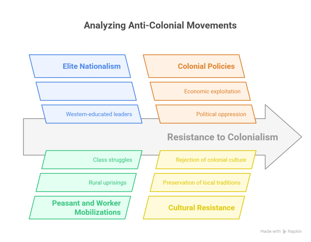 Colonialism and the Making of Modern Asian Societies: A Sociological Perspective
