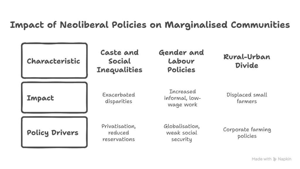 Paradigm Shift under Globalisation in Formulating Social Policies in India: A Sociological Perspective