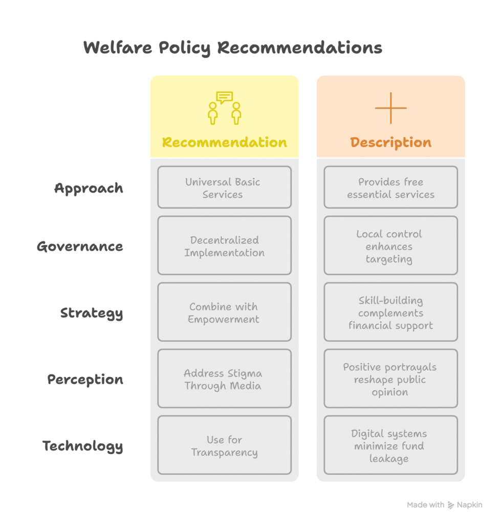 Are Government Welfare Schemes Effective? A Sociological Review