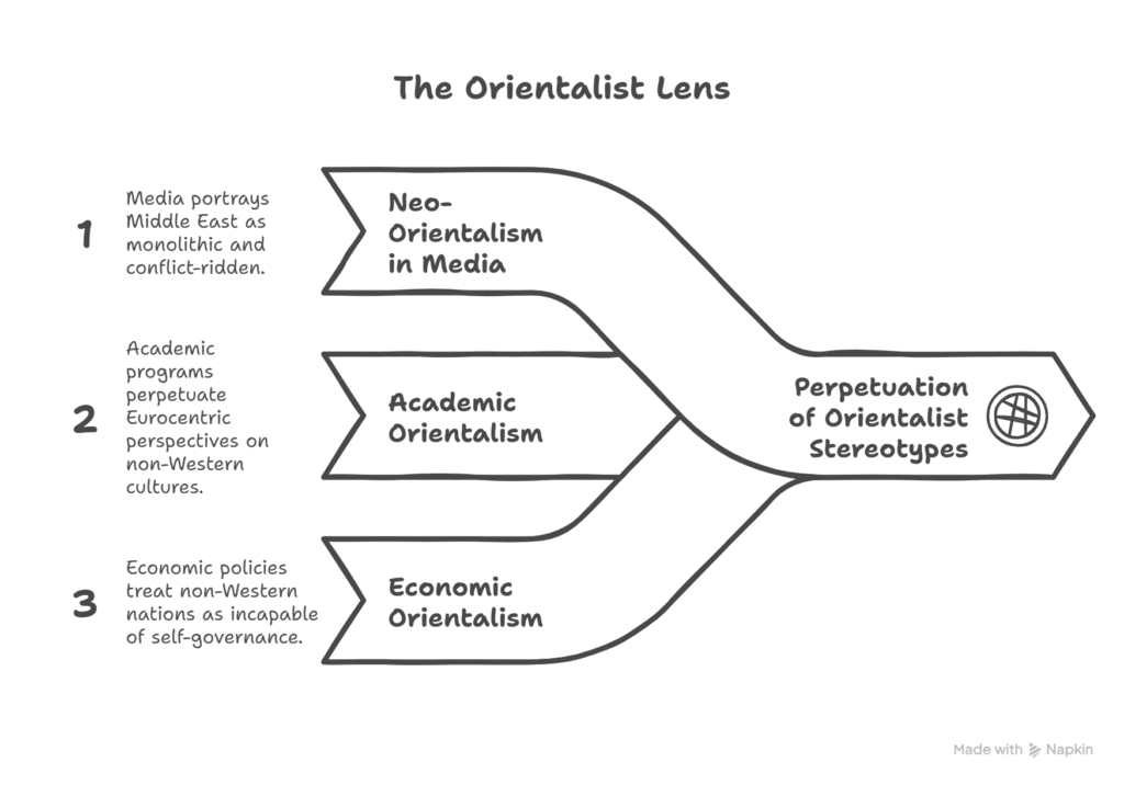Edward Said’s Orientalism: A Sociological Perspective
