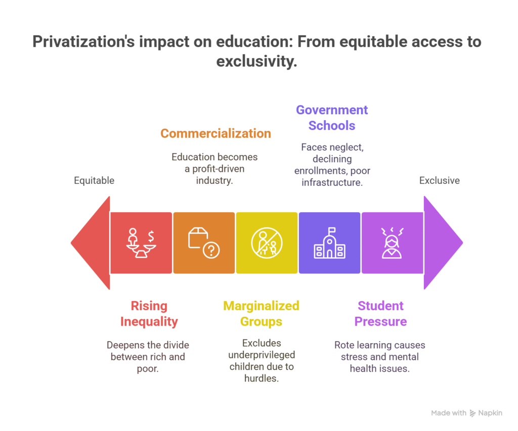 Privatization of Education in India: A Boon or a Bane?