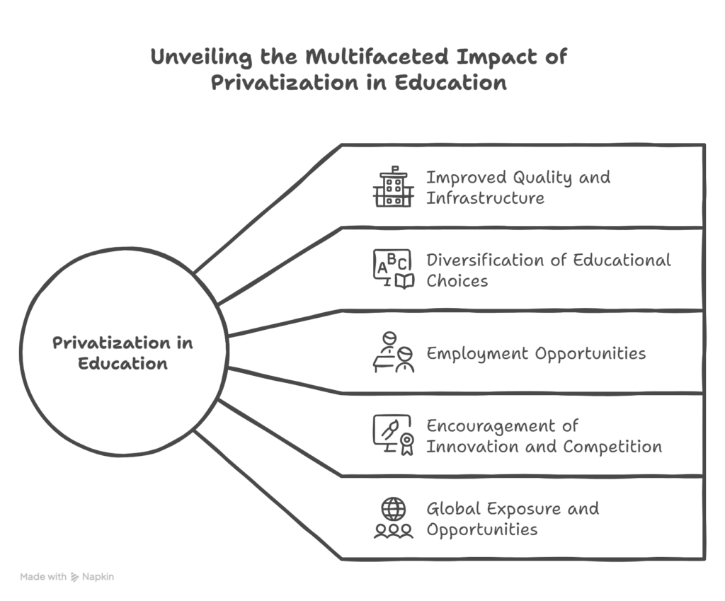 Privatization of Education in India: A Boon or a Bane?