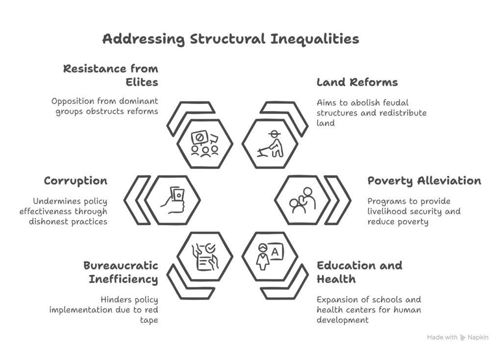 Five-Year Planning and NITI Aayog: A Sociological Perspective