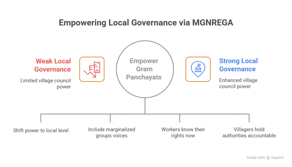 How MGNREGA is Changing the Rural Social Structure: A Sociological Perspective